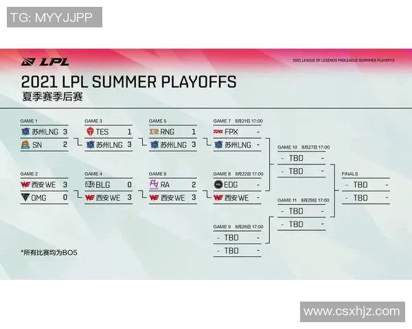 赛后分析:WE与LNG的较量揭示了团队协作与个人能力的平衡之道 赛后分析:WE与LNG的较量揭示了团队协作与个人能力的平衡之道