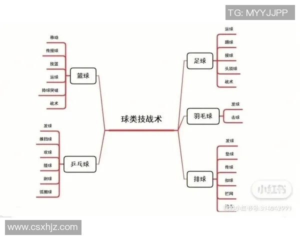 重庆足球队快攻战术分析及其在比赛中的成效与不足之处